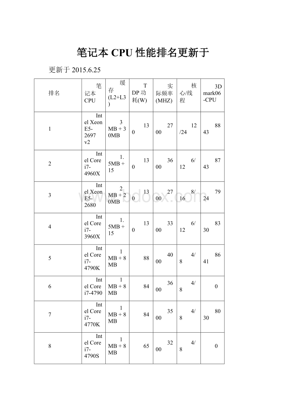 笔记本CPU性能排名更新于.docx_第1页