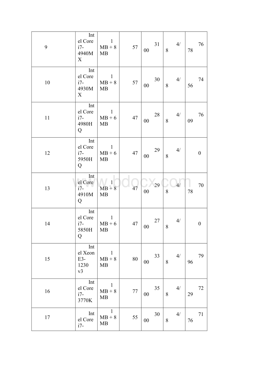 笔记本CPU性能排名更新于.docx_第2页