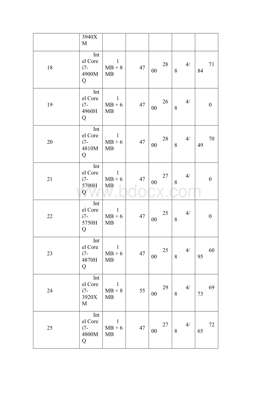 笔记本CPU性能排名更新于.docx_第3页