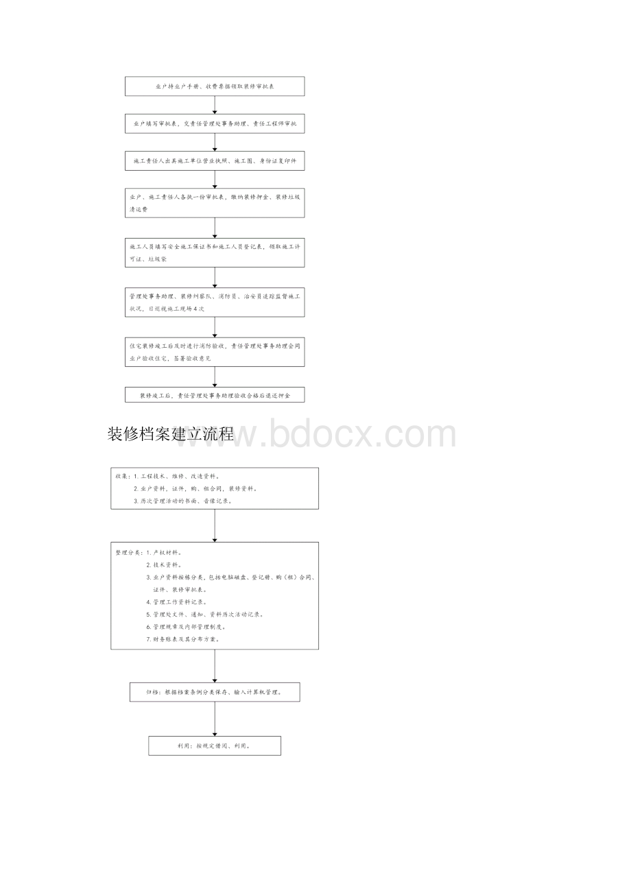 物业装修管理相关文件表格.docx_第2页