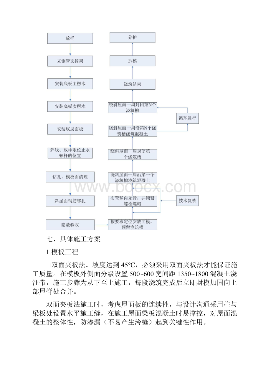 坡屋面双面模板方案.docx_第3页