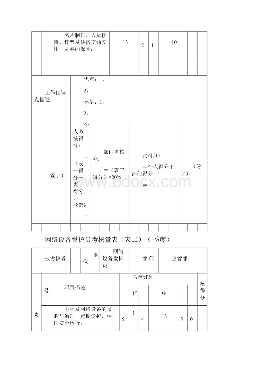 各职位考核量表.docx_第3页