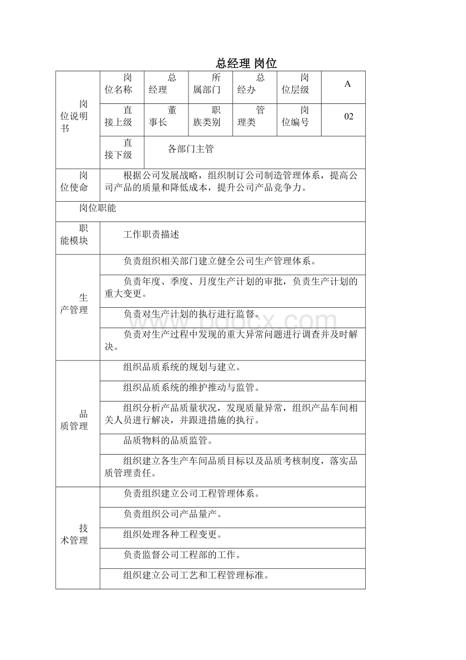 QP03企业各岗位职责与权限描述剖析.docx_第3页