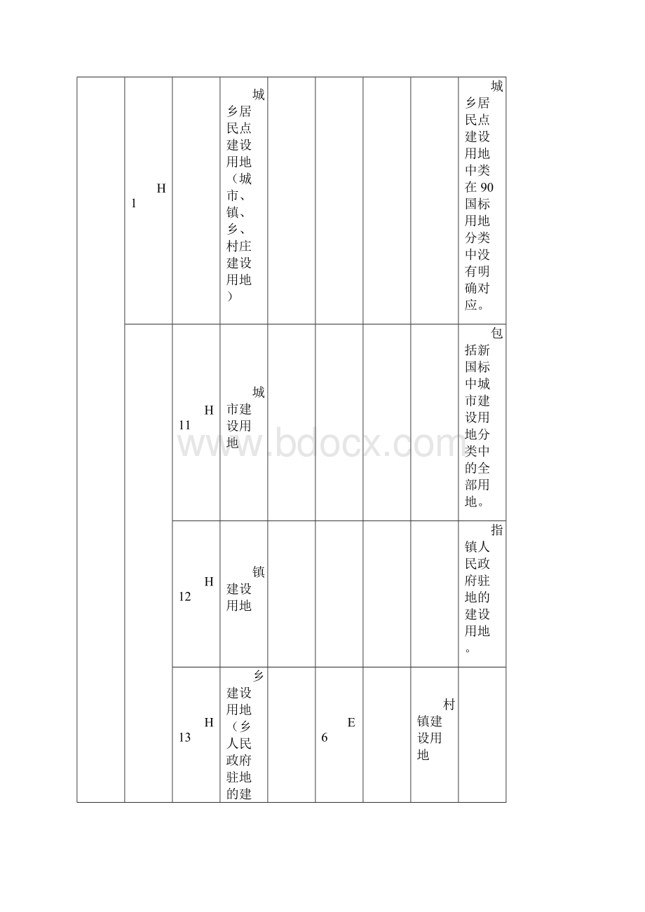 新旧用地分类对照转换表.docx_第2页