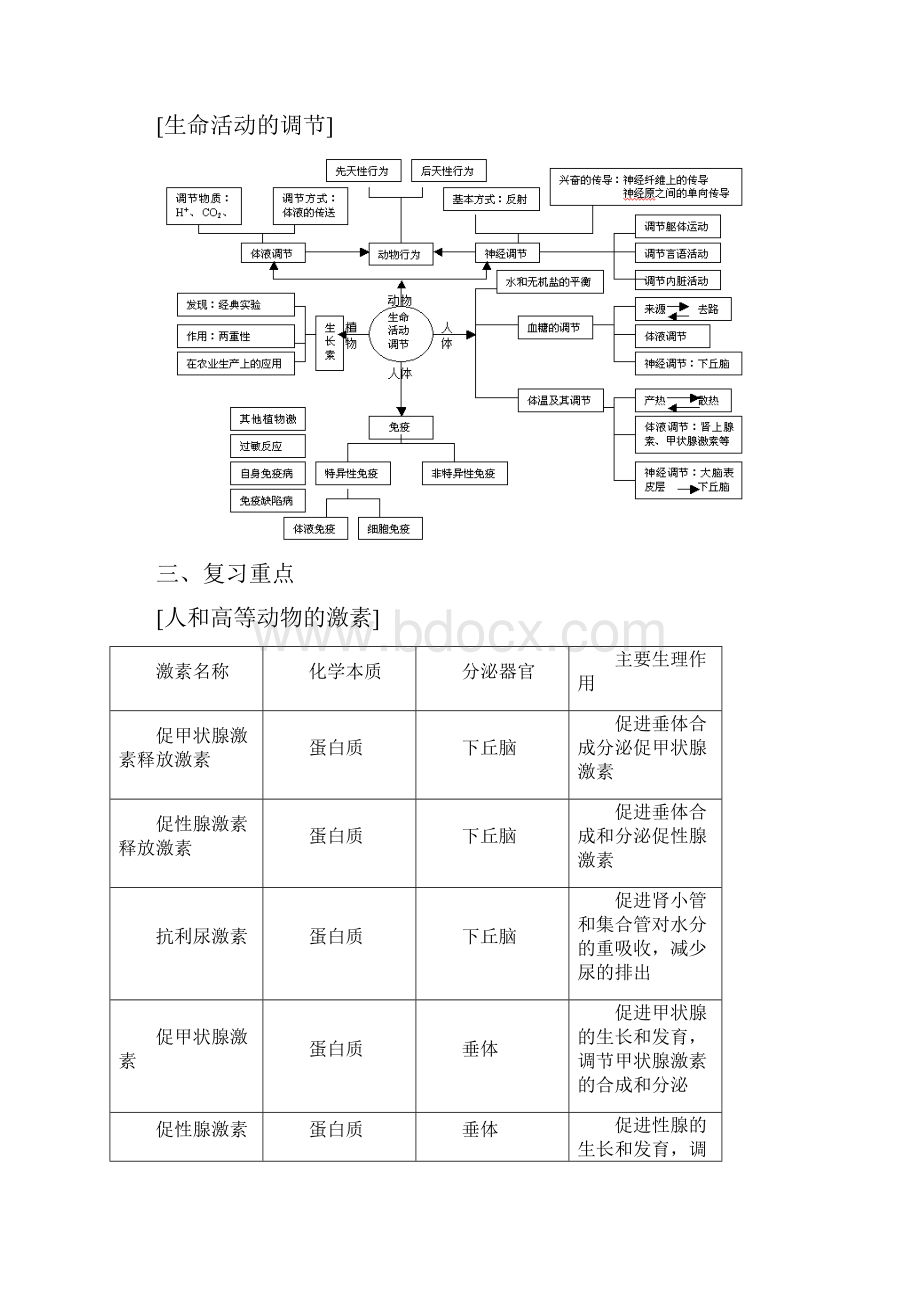 高中生物生命活动的调节教案.docx_第3页