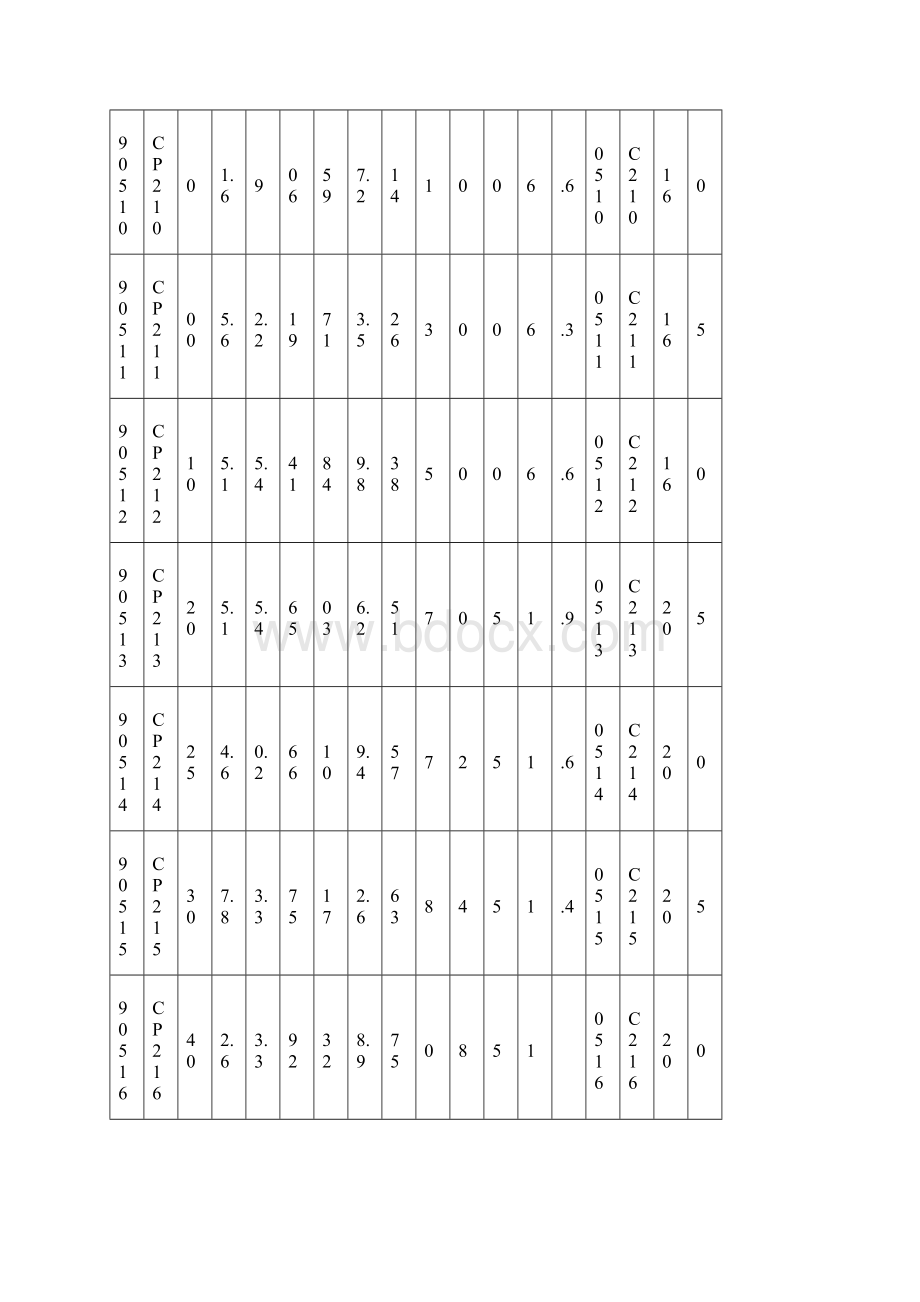 ucp系列轴承参数表.docx_第3页