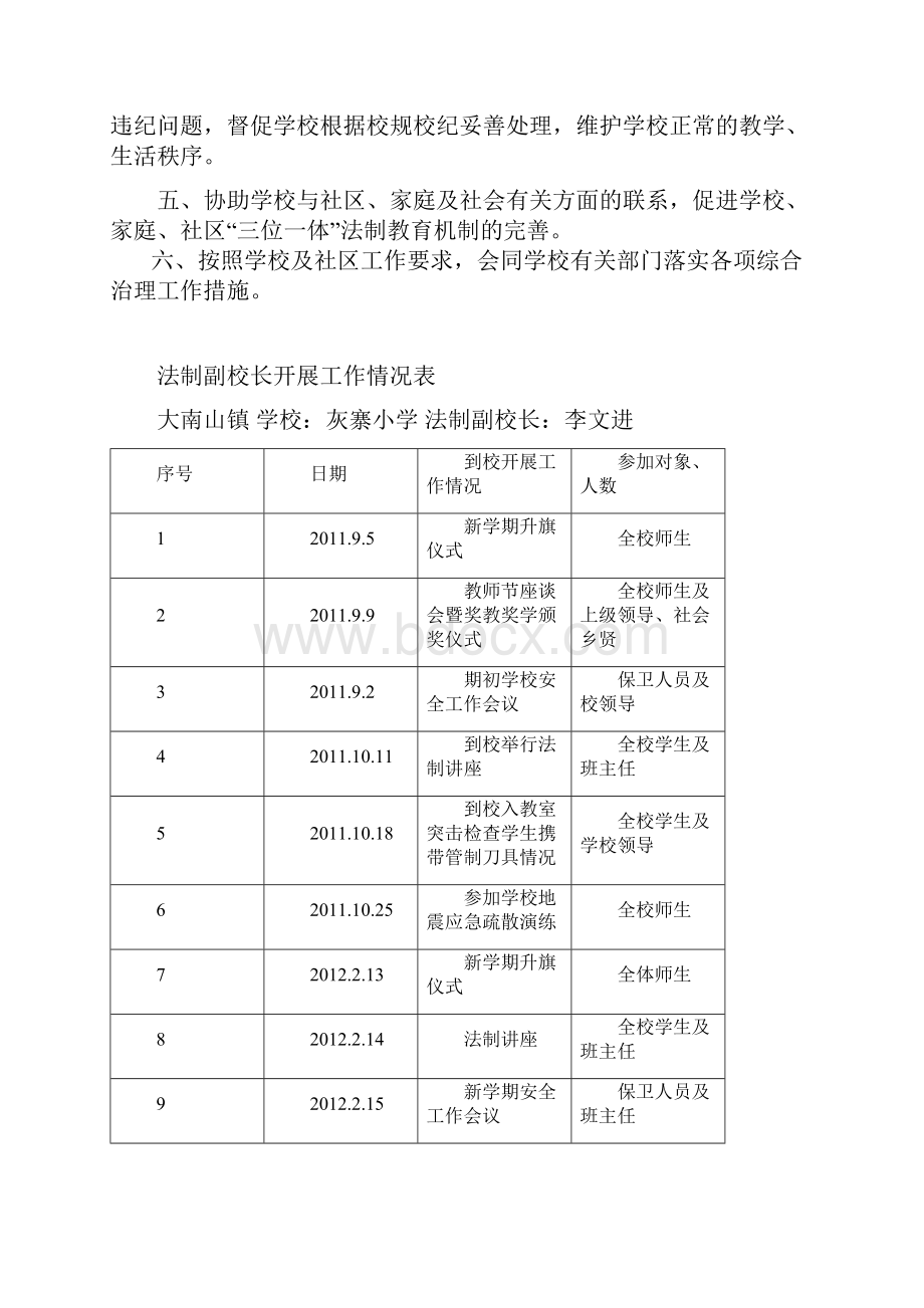 25小学法制副校长开展工作材料.docx_第2页