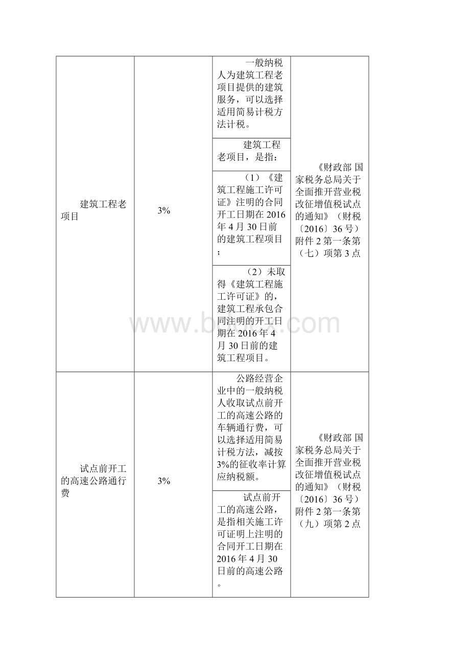 增值税简易计税方法计税专题.docx_第3页