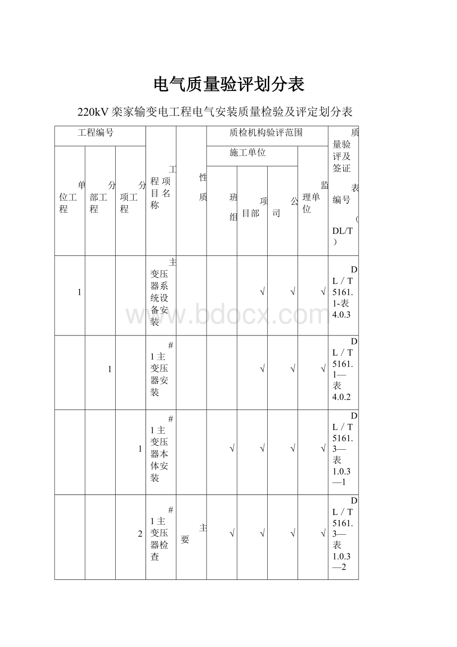 电气质量验评划分表.docx_第1页