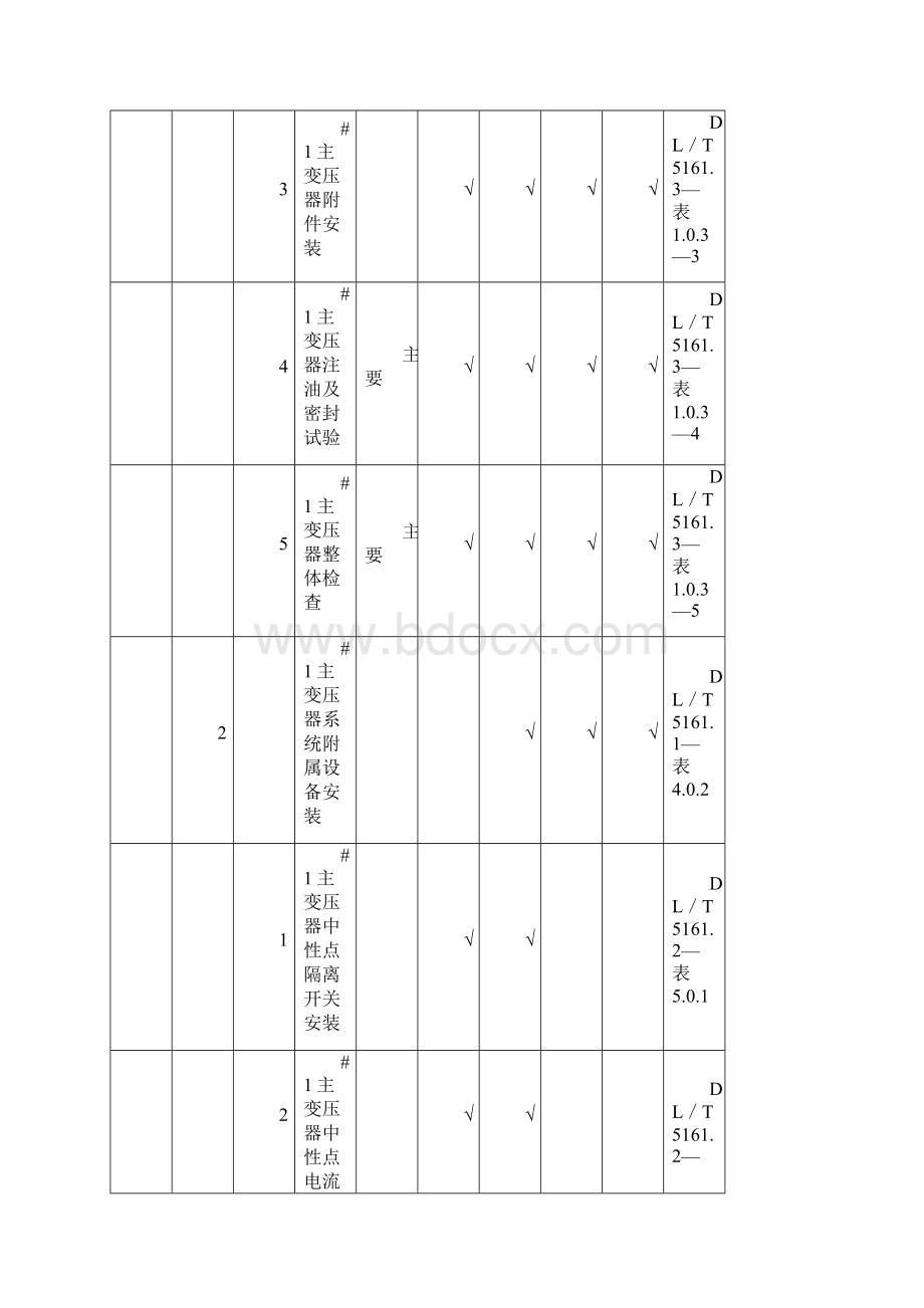 电气质量验评划分表.docx_第2页