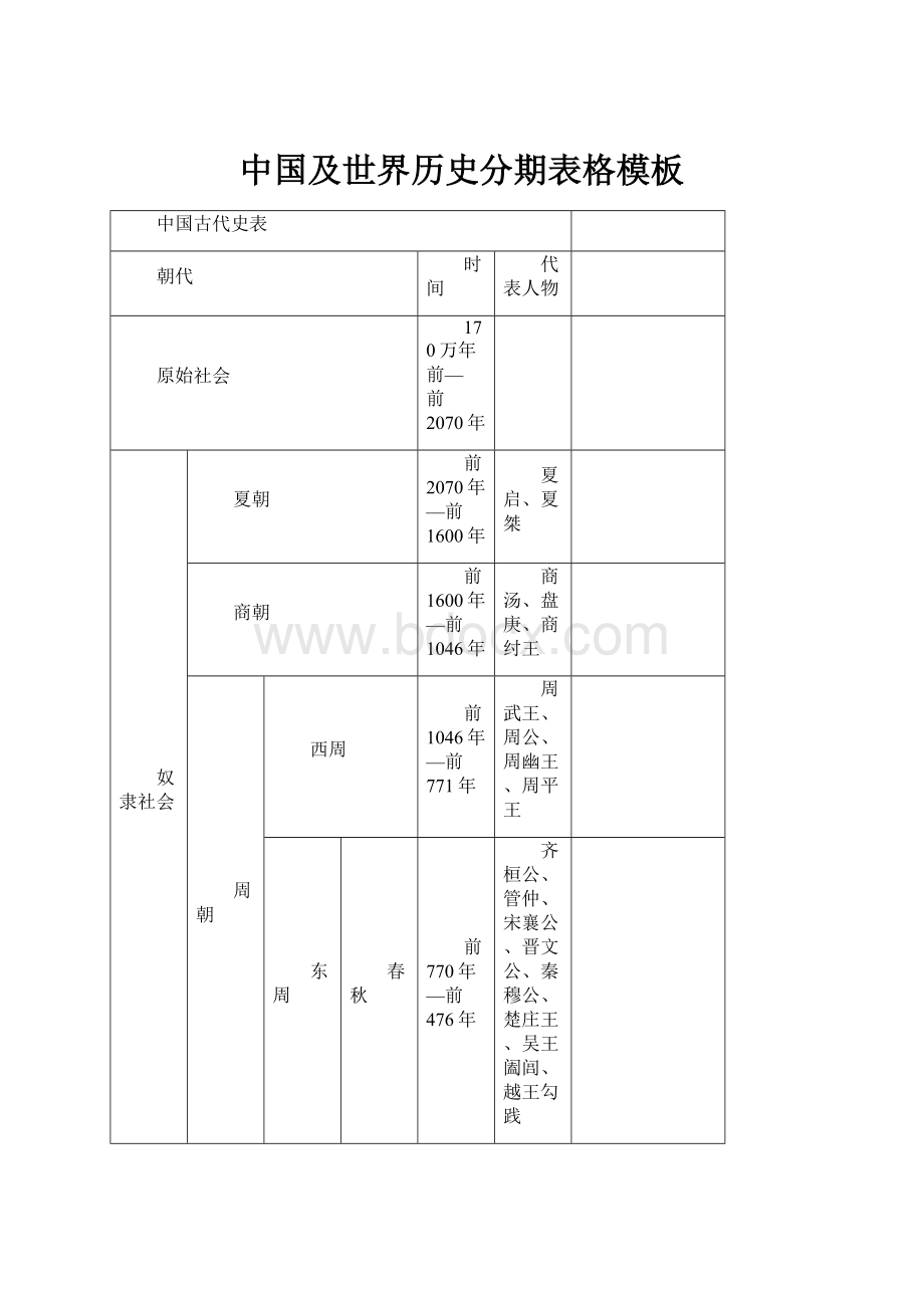 中国及世界历史分期表格模板.docx