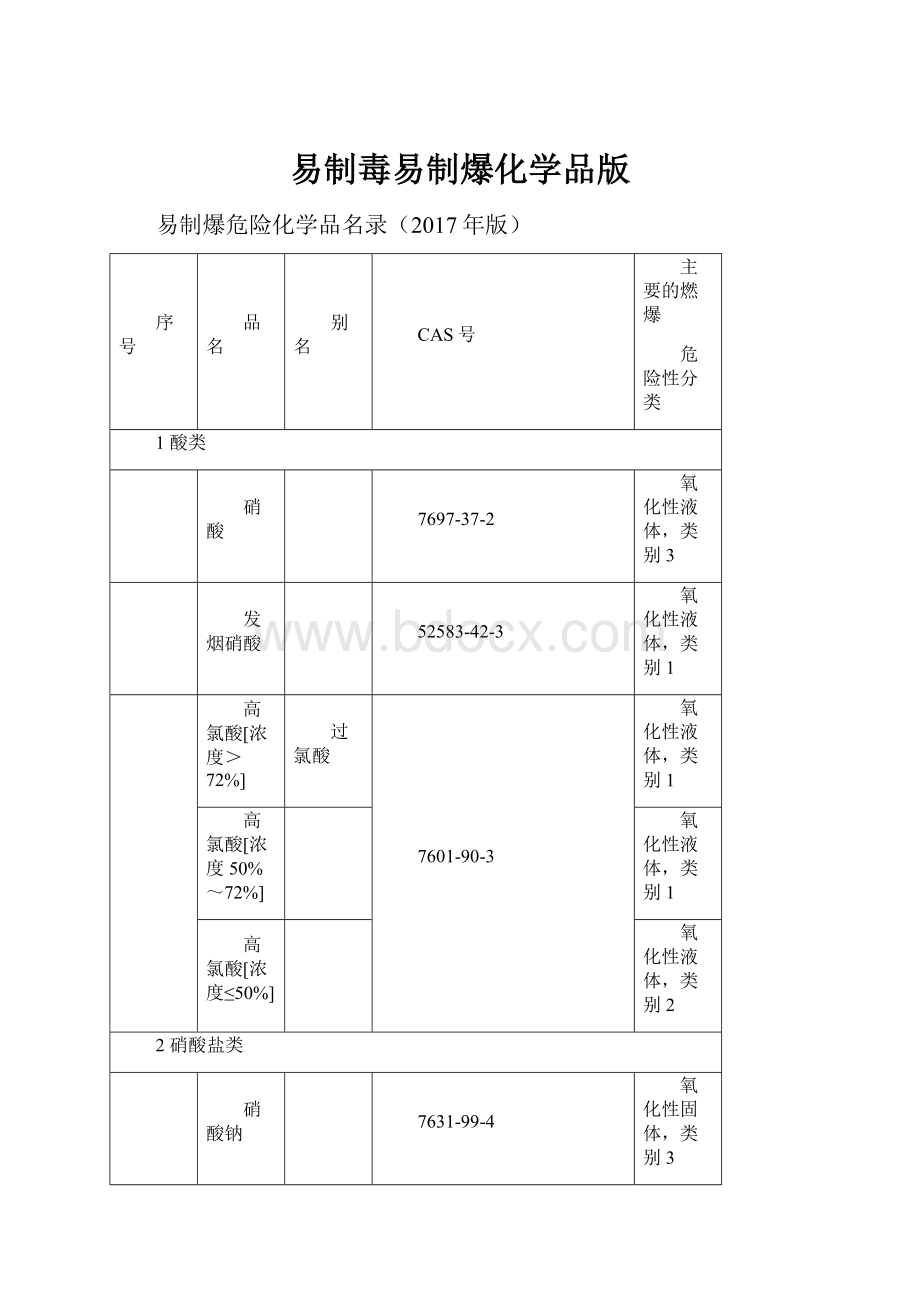 易制毒易制爆化学品版.docx_第1页