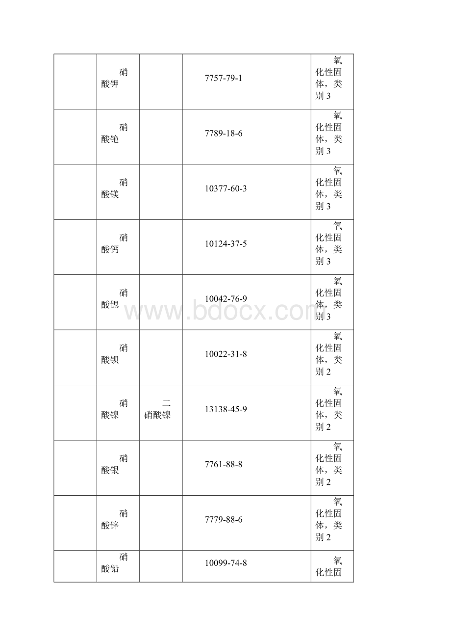 易制毒易制爆化学品版.docx_第2页