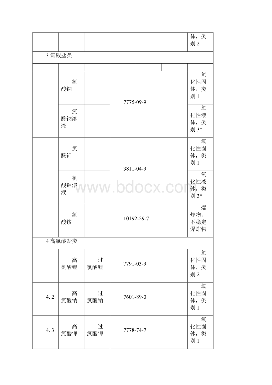 易制毒易制爆化学品版.docx_第3页