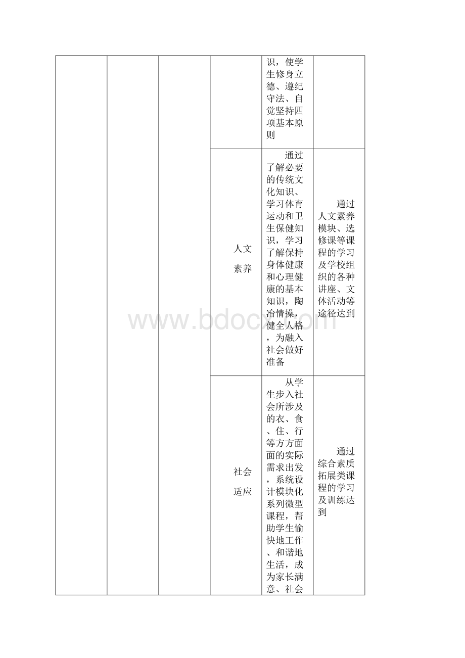 计算机应用技术软件方向专业人才培养方案.docx_第2页