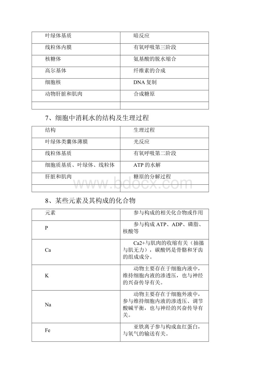 构成细胞的分子蛋白质核酸糖类和脂质等.docx_第3页