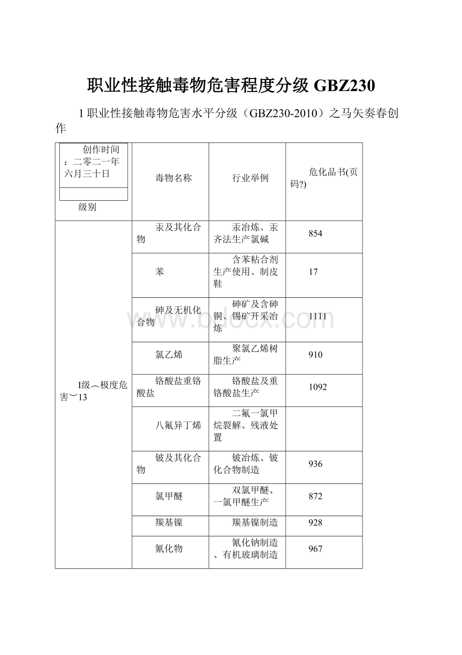 职业性接触毒物危害程度分级GBZ230.docx