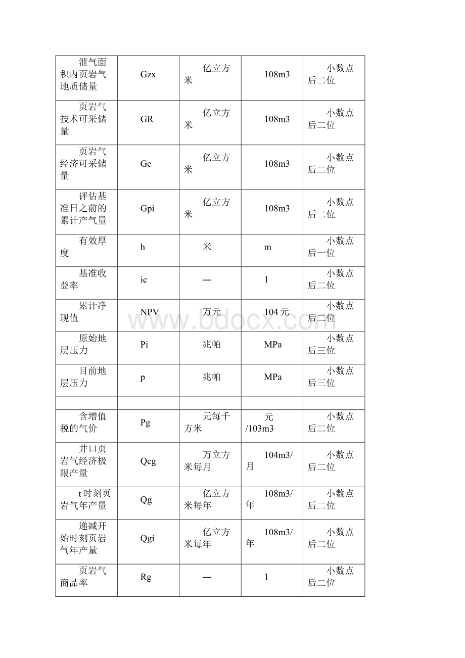 页岩气可采储量估算公式计算中参数名称符号计量单位及取值位数页岩气可采储量估算报告附表格式.docx_第2页