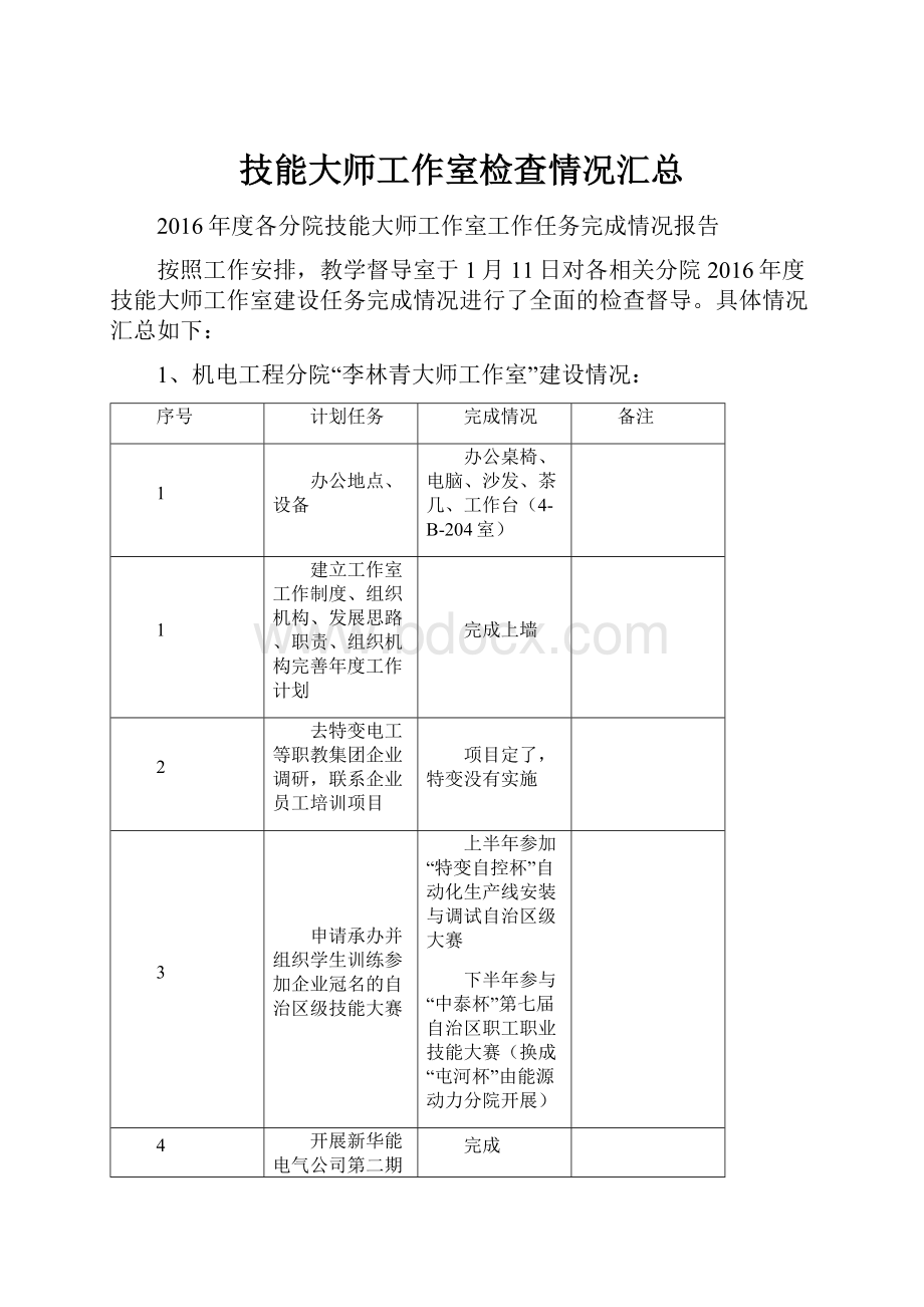 技能大师工作室检查情况汇总.docx