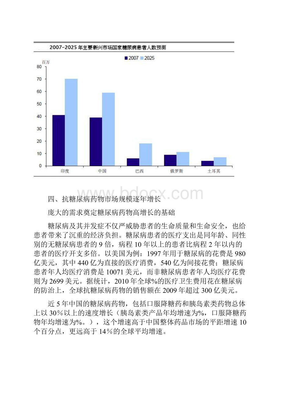 胰岛素发展历史.docx_第3页