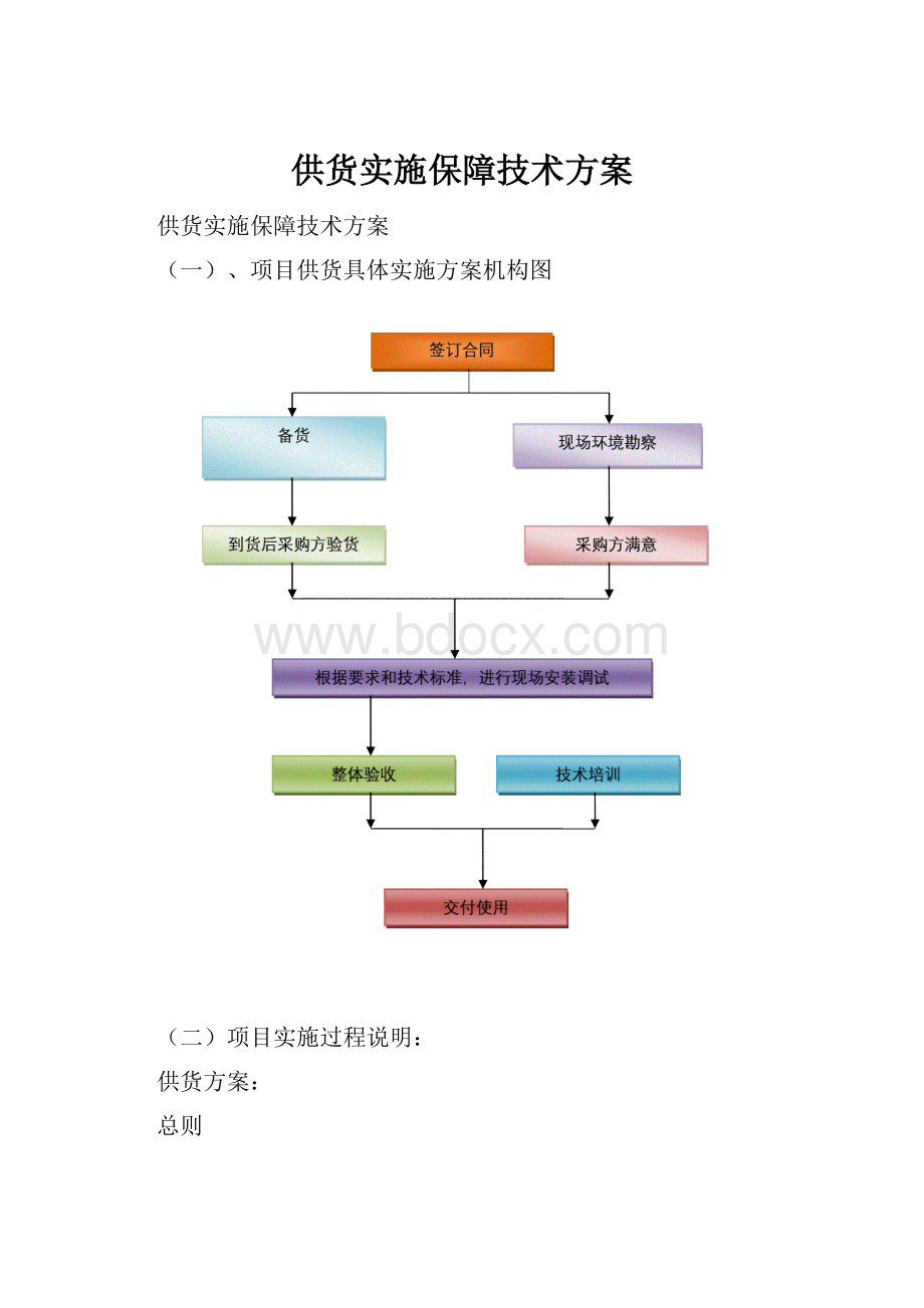 供货实施保障技术方案.docx