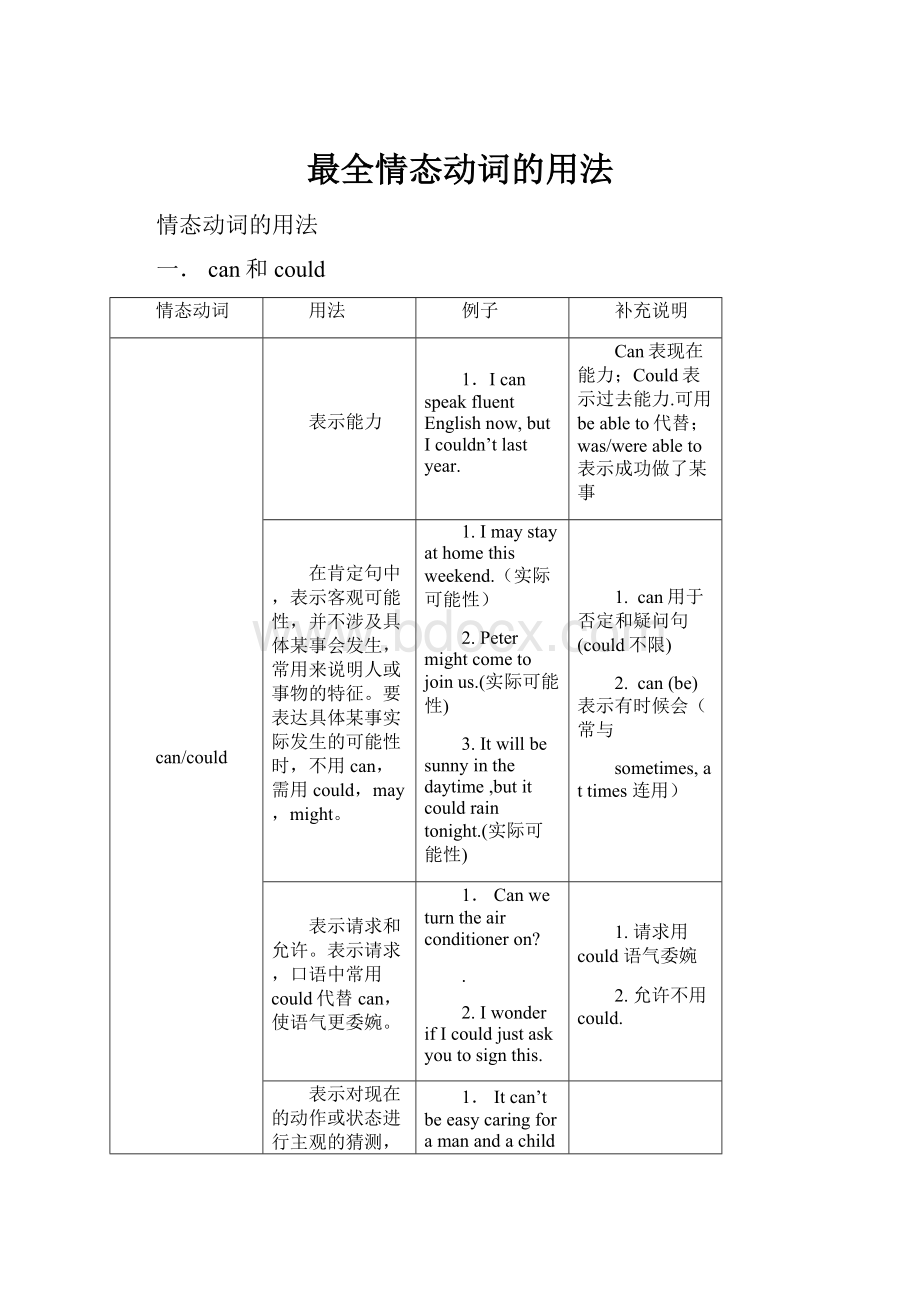 最全情态动词的用法.docx