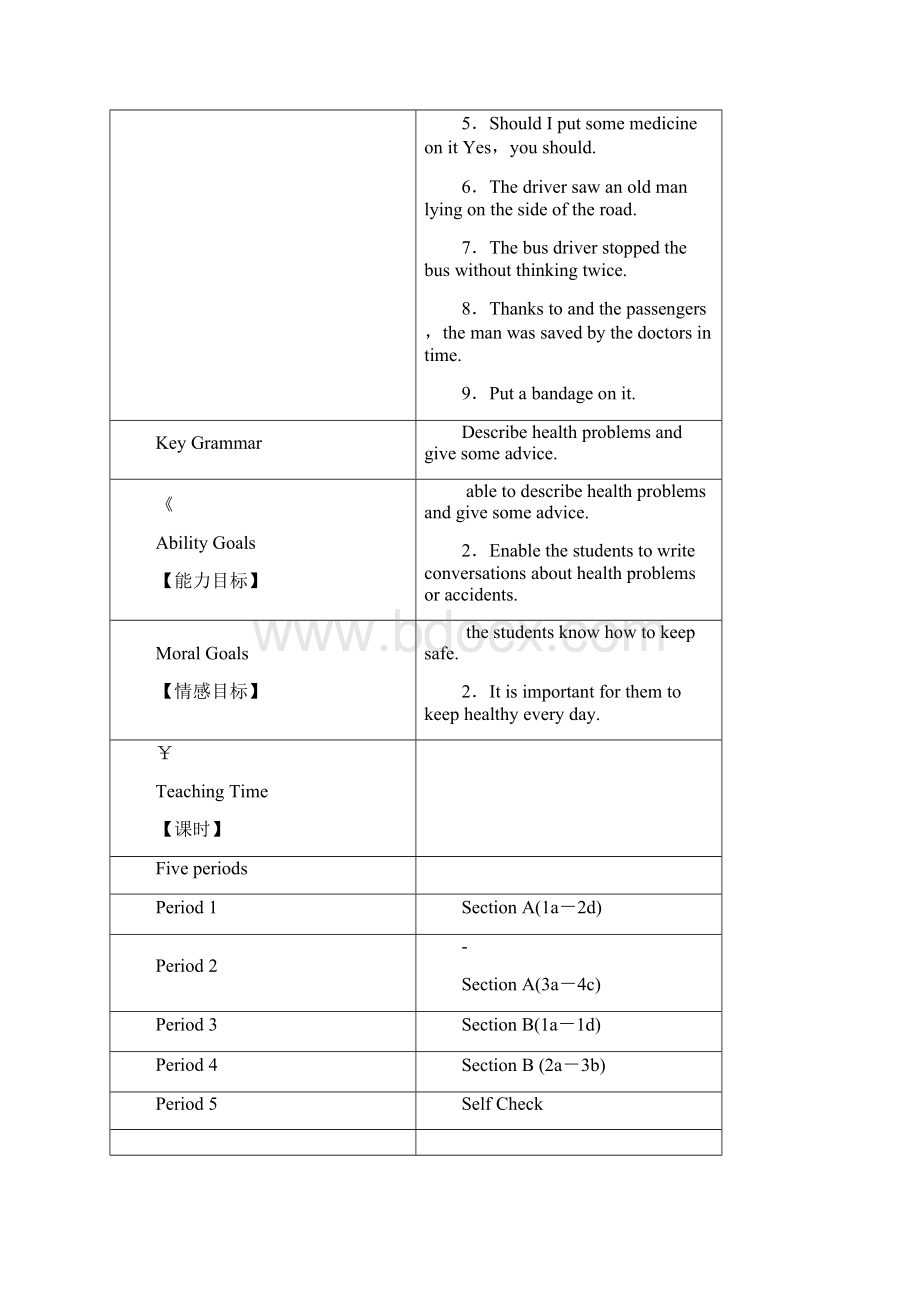 人教版英语八年级下册教案.docx_第2页