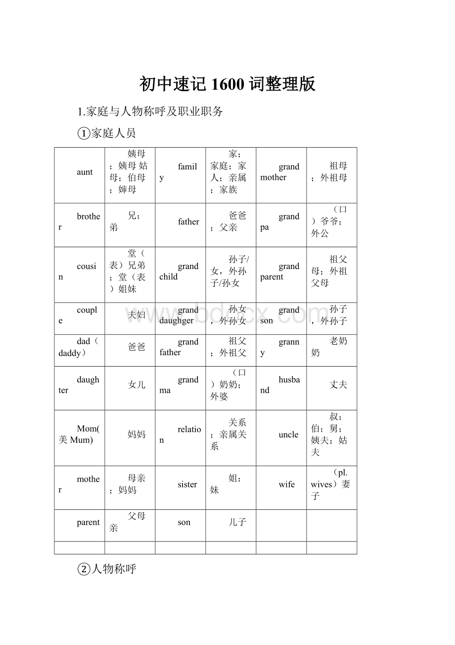 初中速记1600词整理版.docx