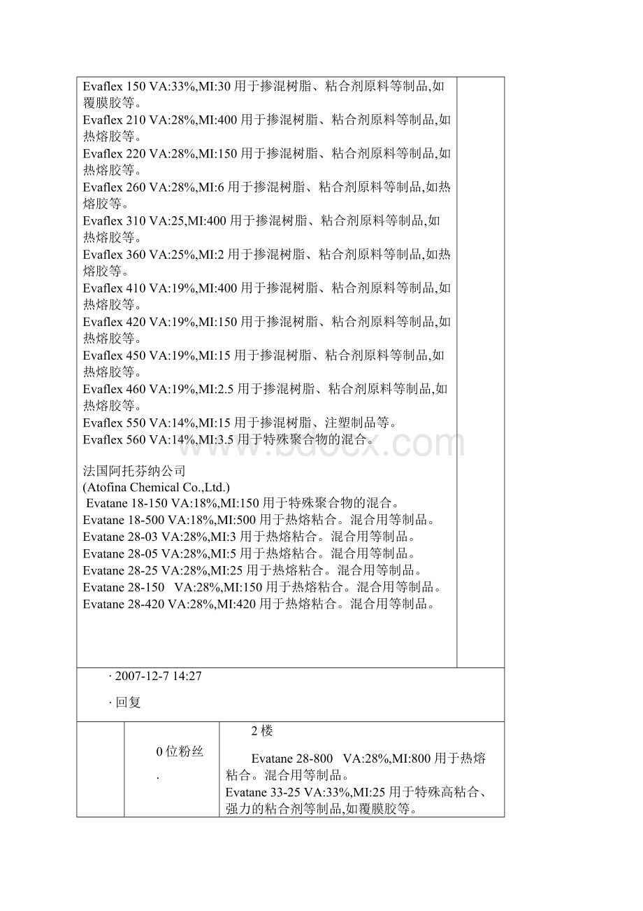 最新EVA树脂牌号.docx_第2页