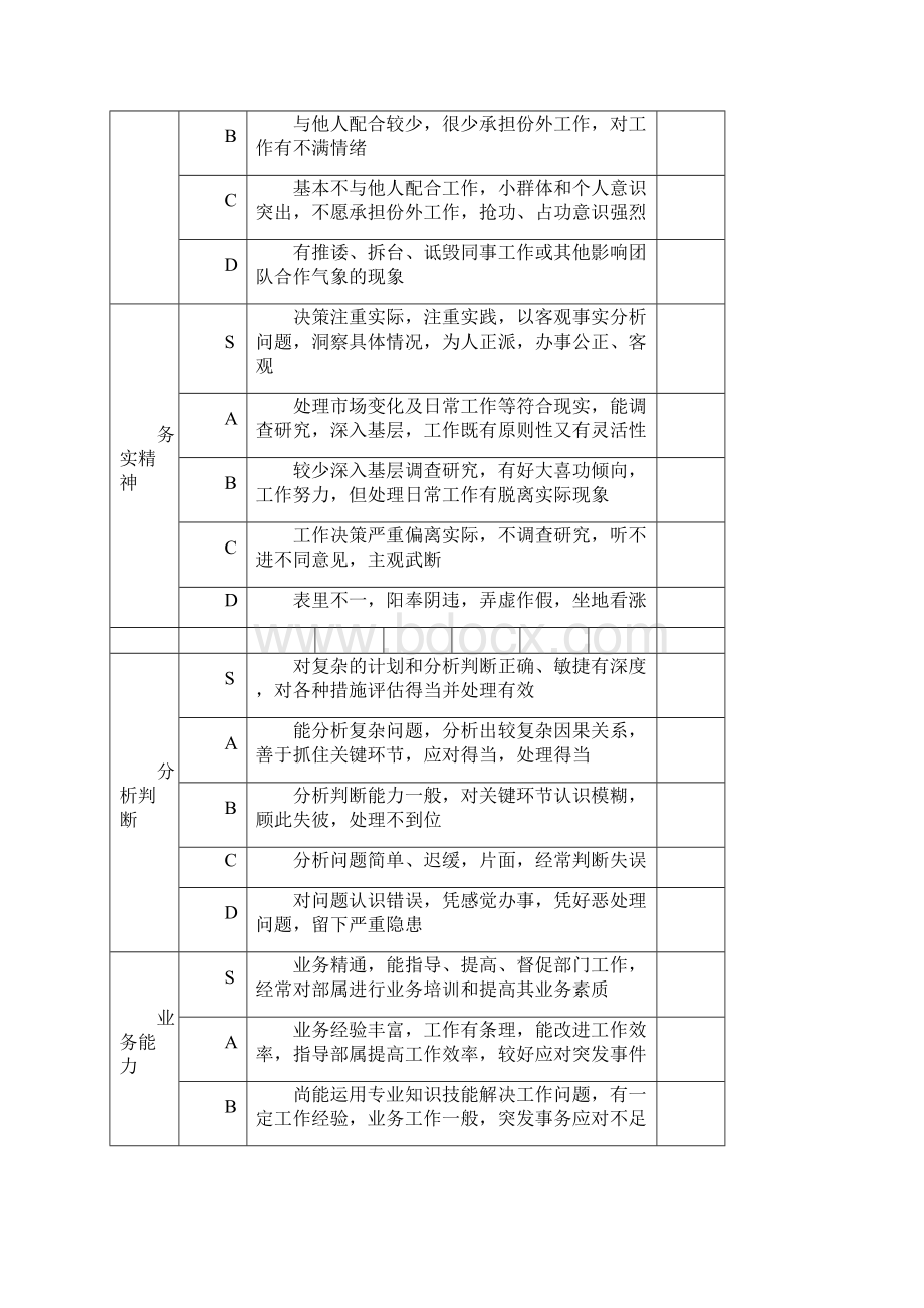 员工民主评议管理人员考评表修订版.docx_第3页