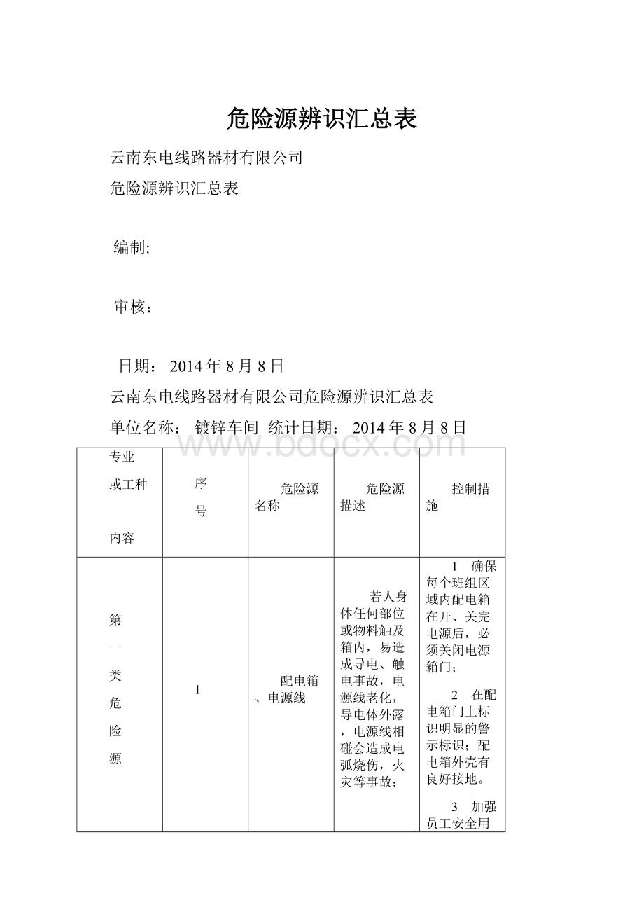 危险源辨识汇总表.docx_第1页