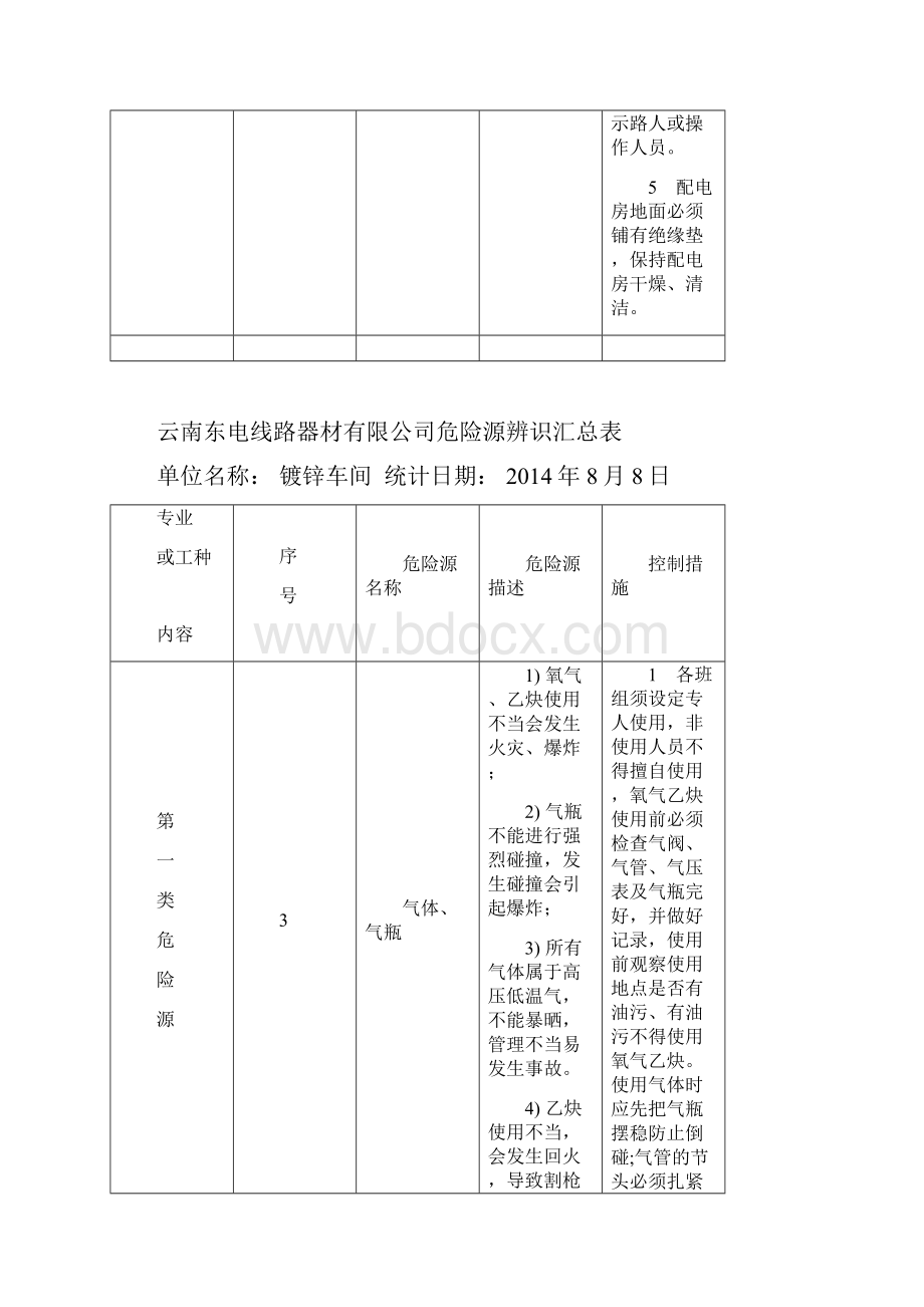 危险源辨识汇总表.docx_第3页