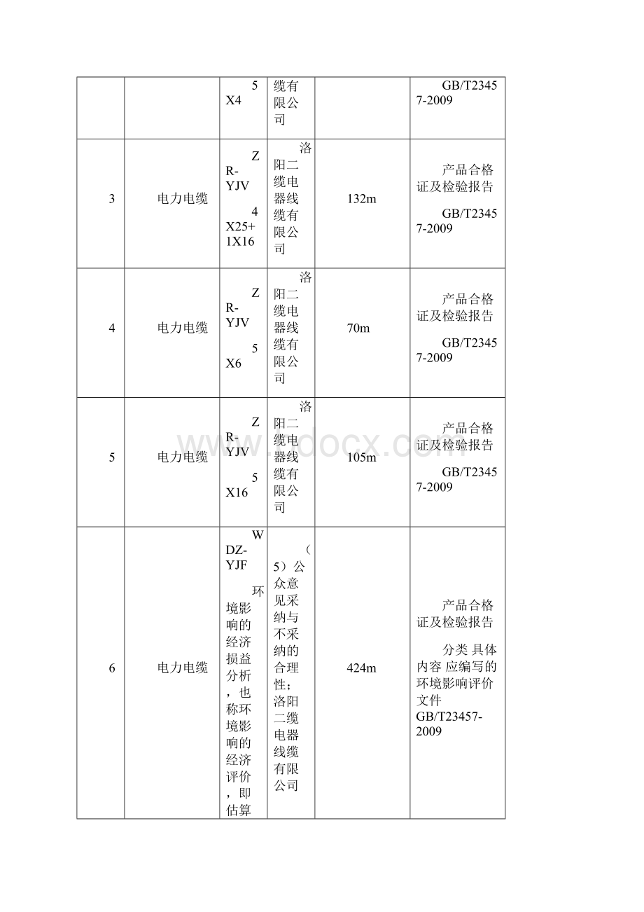 整理电气主要材料配件器具及设备进场检查验收表.docx_第3页