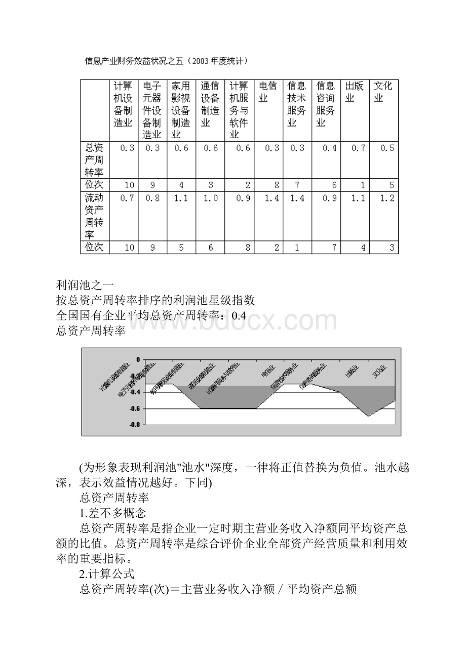 信息产业的利润分布.docx_第2页