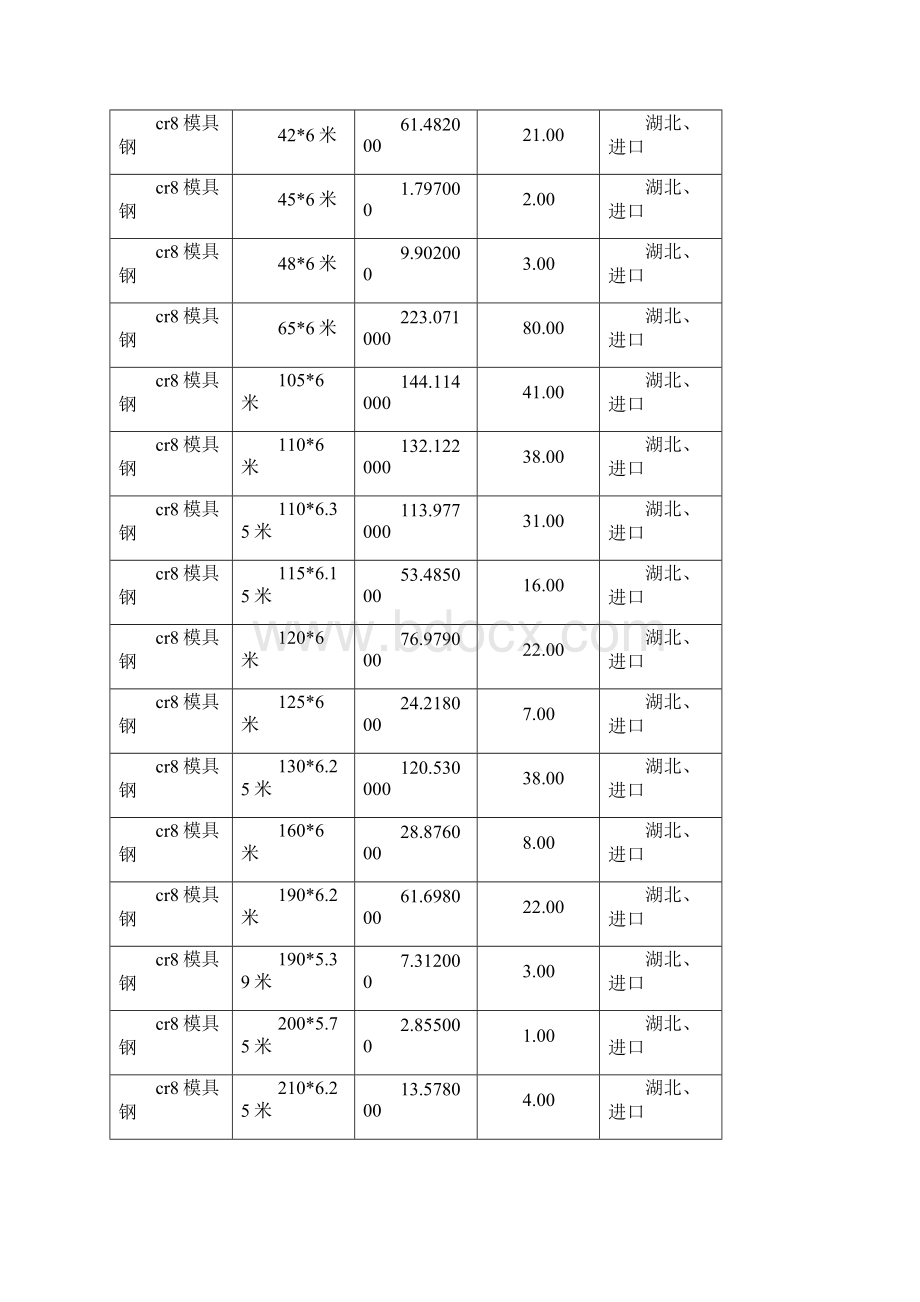 cr8模具钢cr8模具钢厂家.docx_第2页