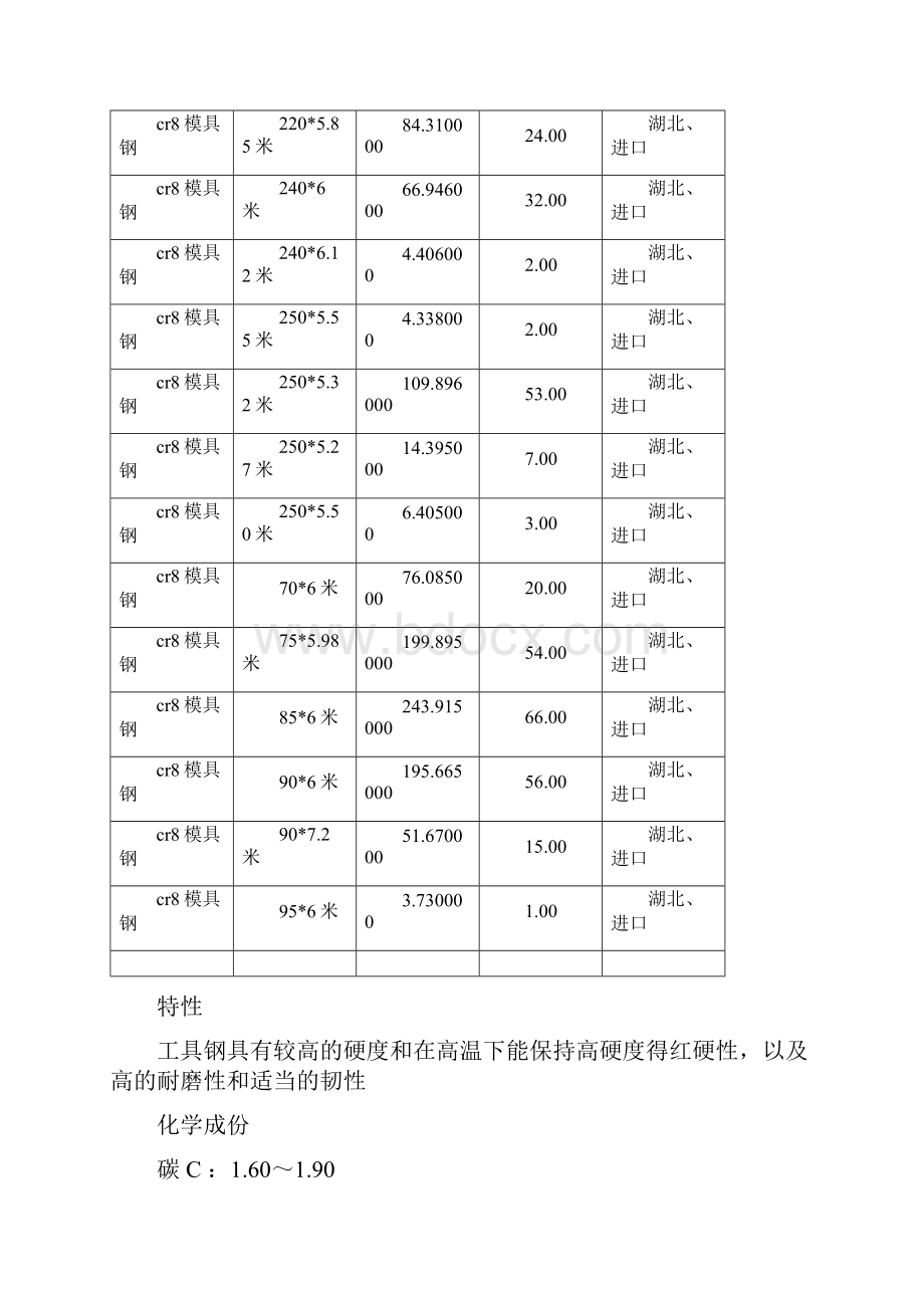 cr8模具钢cr8模具钢厂家.docx_第3页