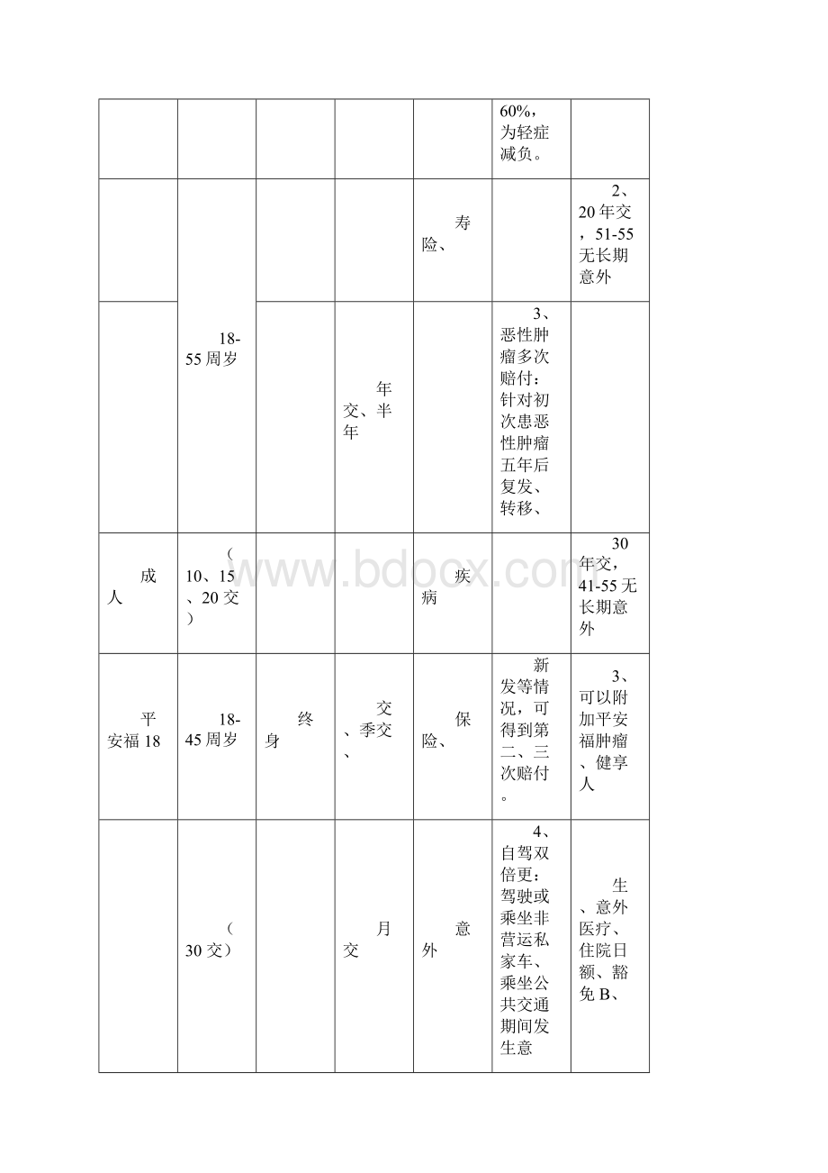 平安寿险产品设备整编.docx_第2页