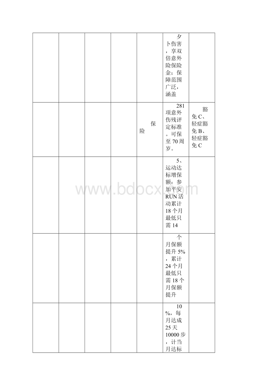 平安寿险产品设备整编.docx_第3页