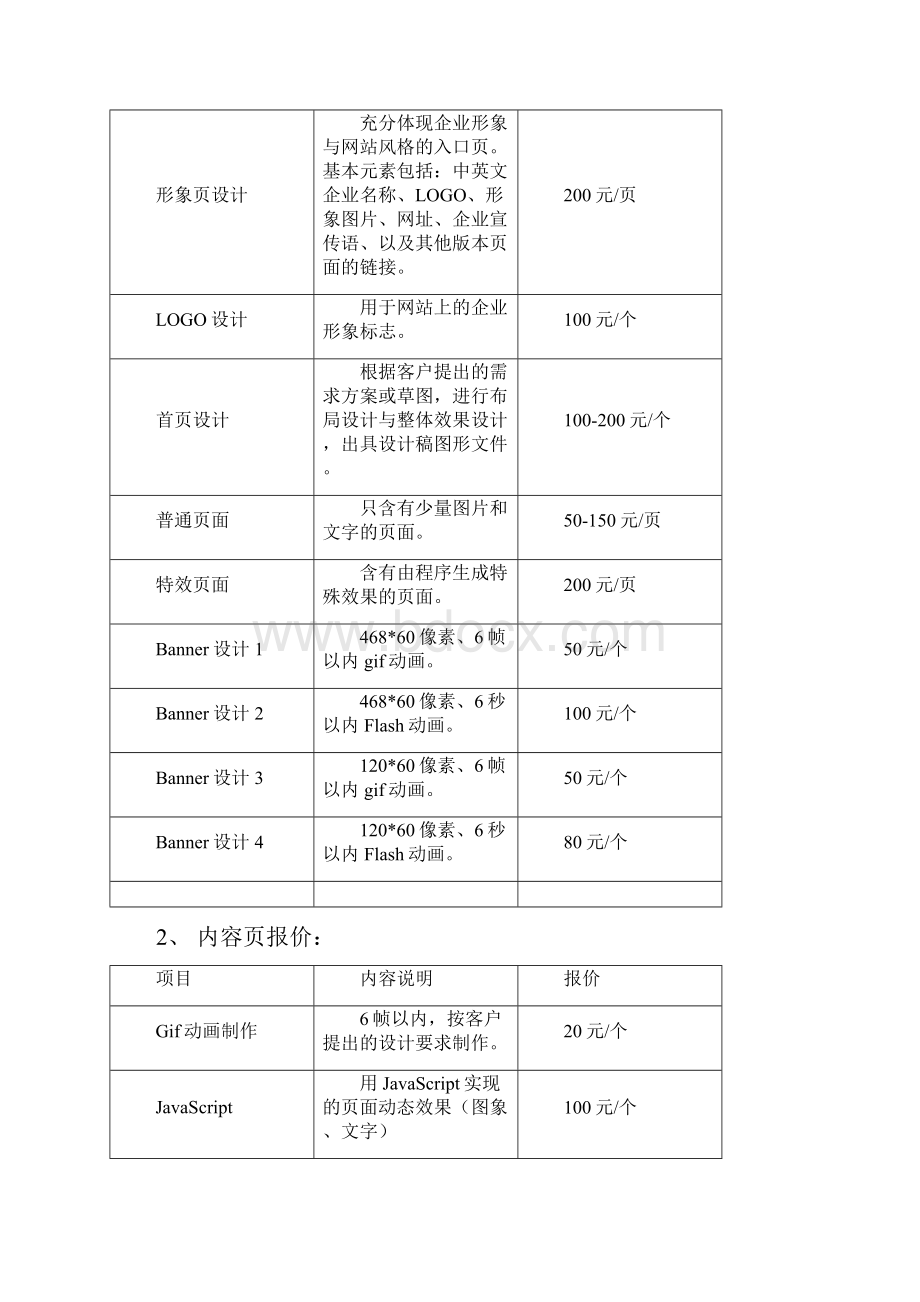 网站制作明细报价表.docx_第2页