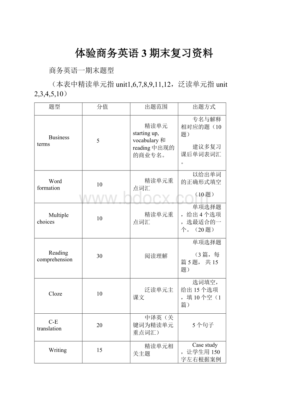 体验商务英语3期末复习资料.docx_第1页