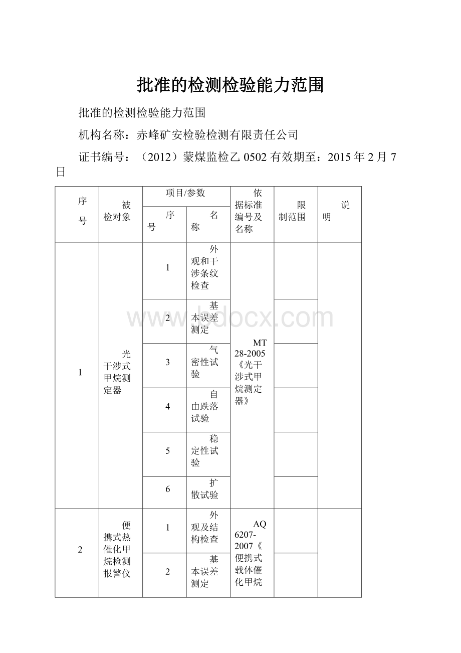 批准的检测检验能力范围.docx_第1页