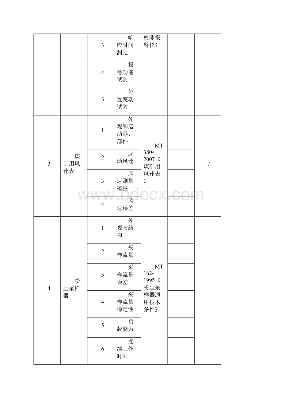 批准的检测检验能力范围.docx_第2页