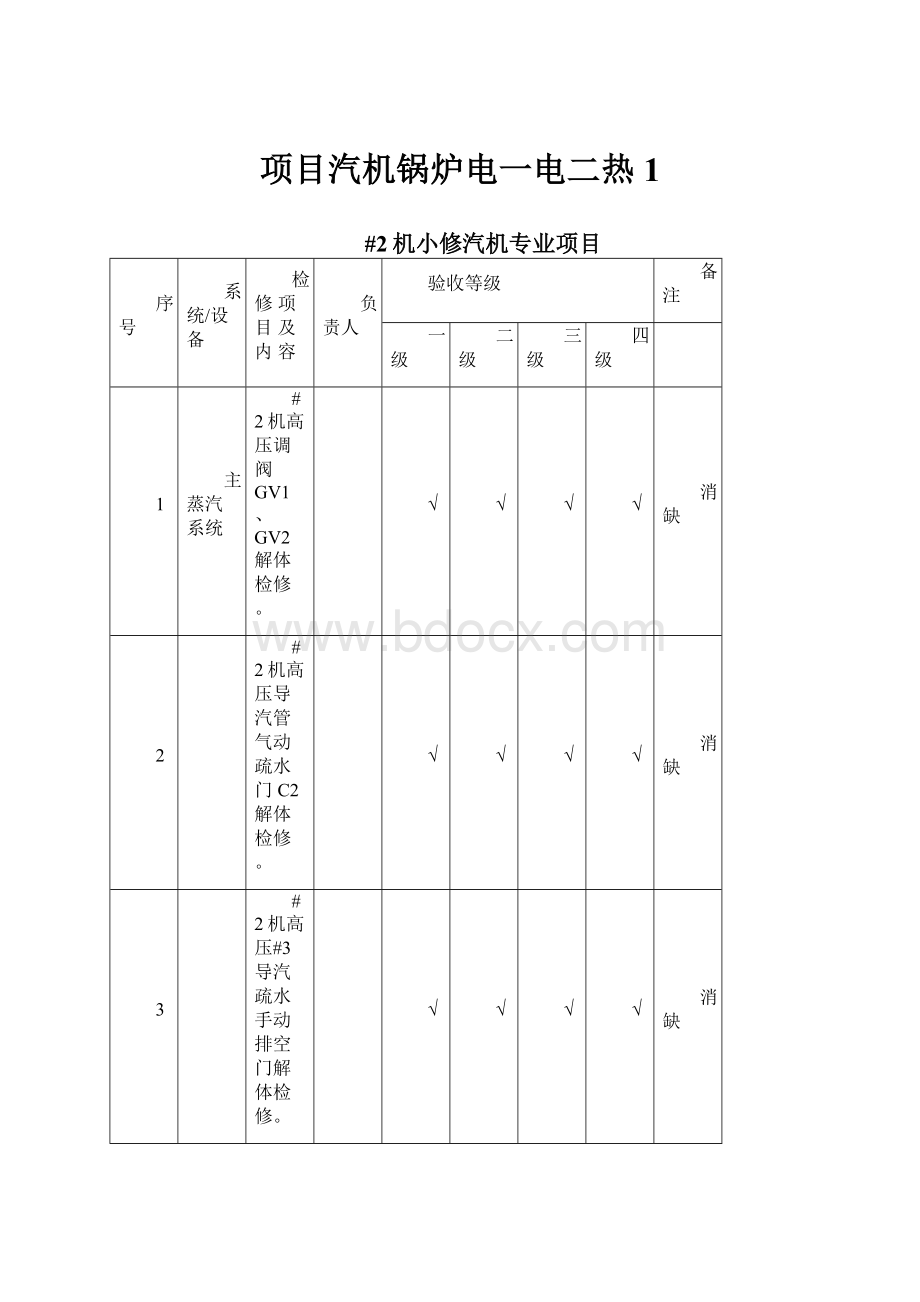 项目汽机锅炉电一电二热1.docx_第1页