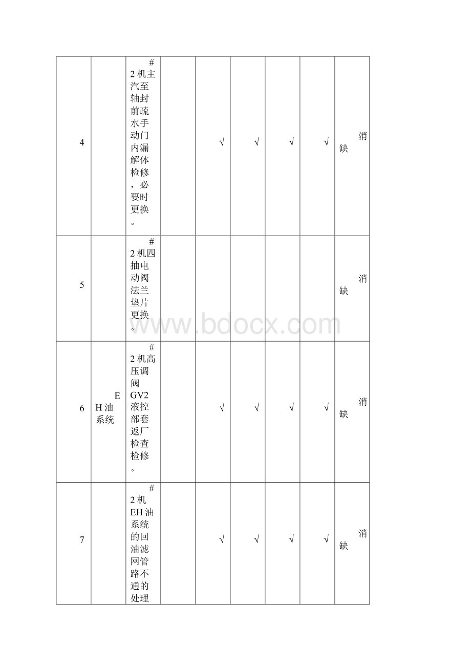 项目汽机锅炉电一电二热1.docx_第2页