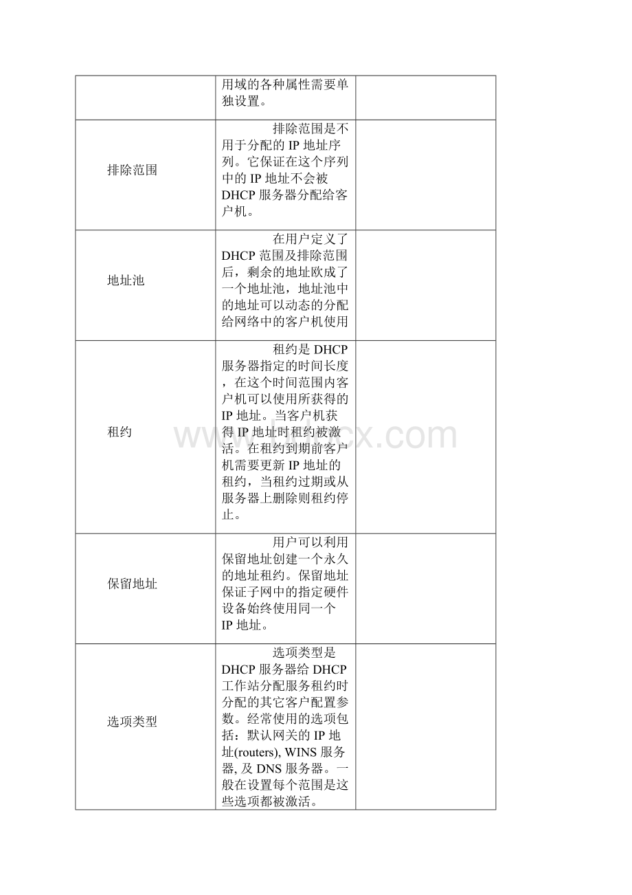 DHCP 服务器的安装和配置.docx_第3页