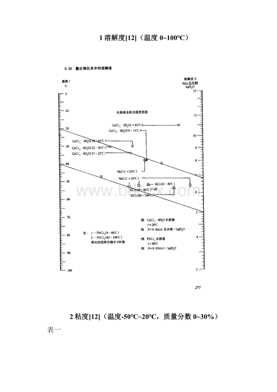 氯化钙热力学物性参数.docx_第3页