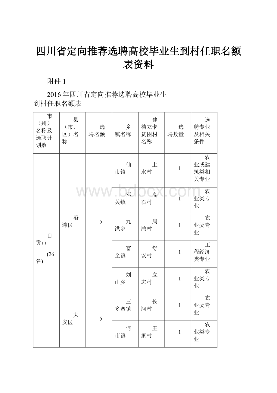 四川省定向推荐选聘高校毕业生到村任职名额表资料.docx