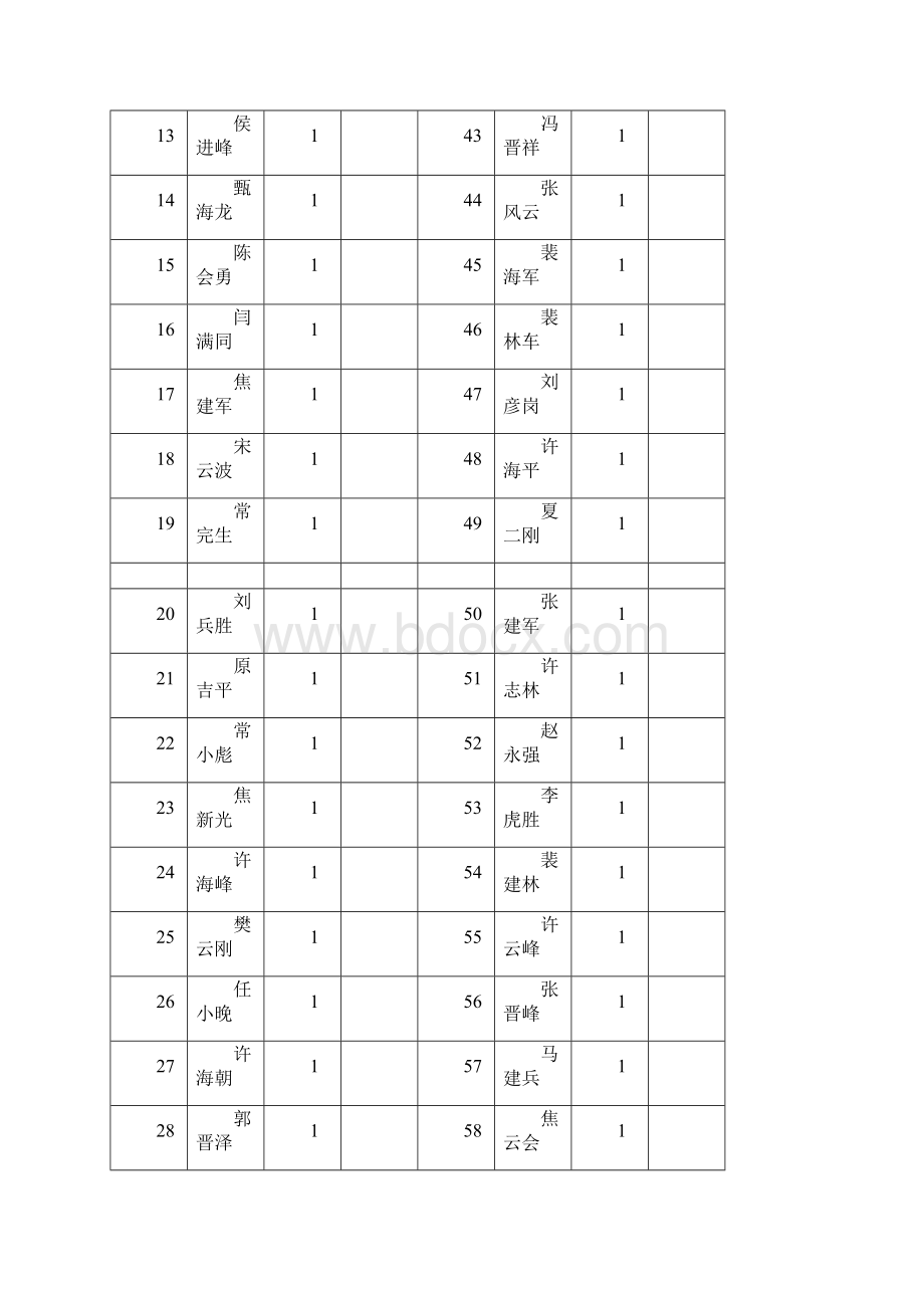 防尘口罩发放记录表1.docx_第2页