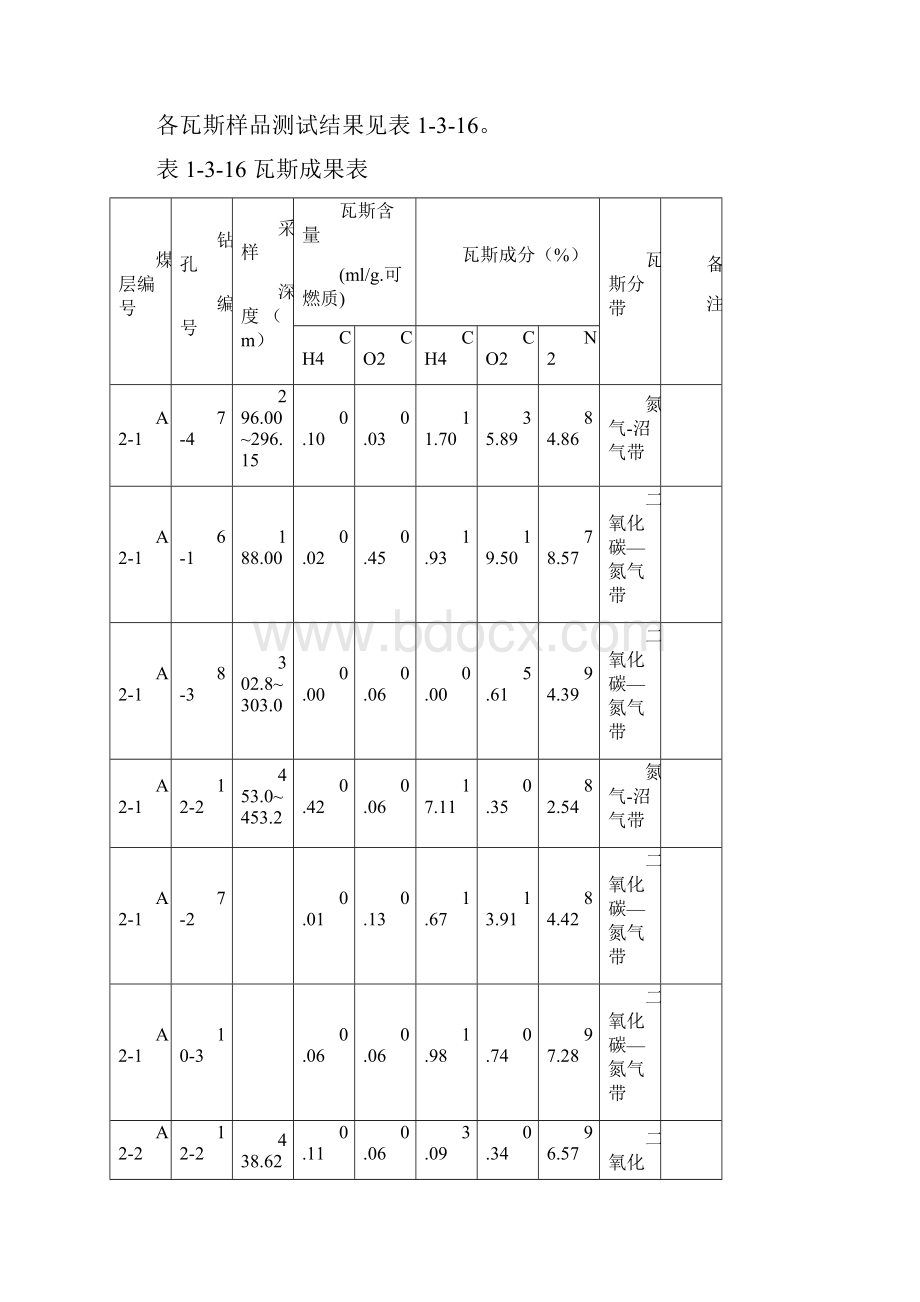 普阳煤矿灾害预防与处理计划资料.docx_第3页