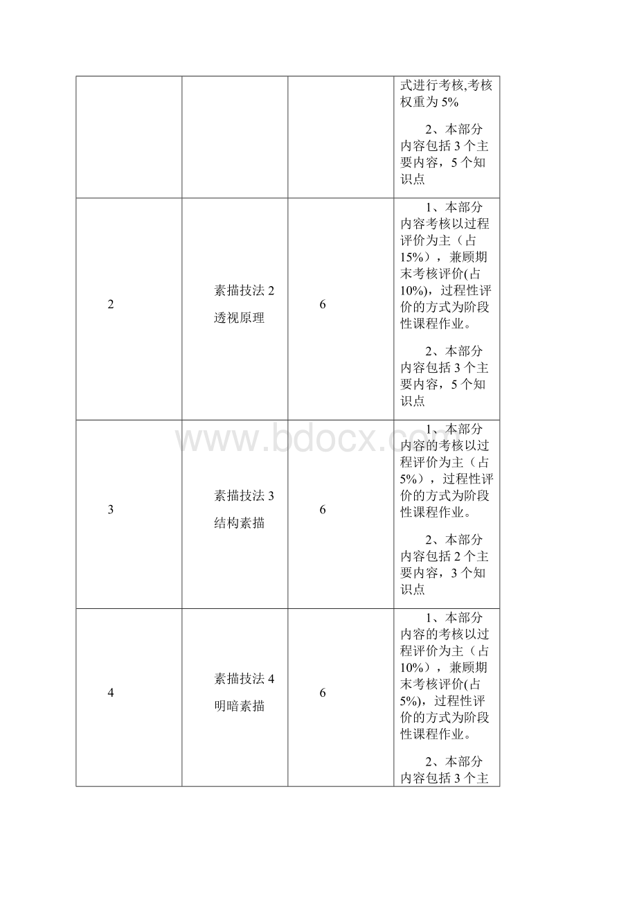 《素描》教学大纲.docx_第2页